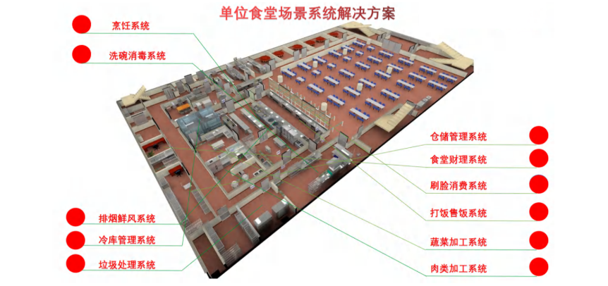 食堂廚房工程、大型食堂廚房工程解決方案