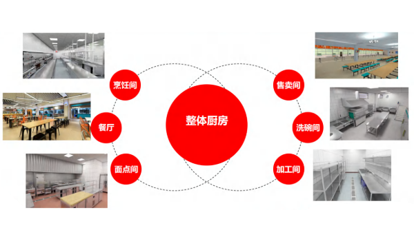 食堂廚房工程案例